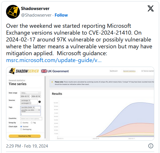 Microsoft Exchange の脆弱性 CVE202421410：28,500 台以上のサーバが危険な状況 IoT OT